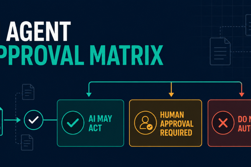 How AI Agents Act—and When Humans Must Approve