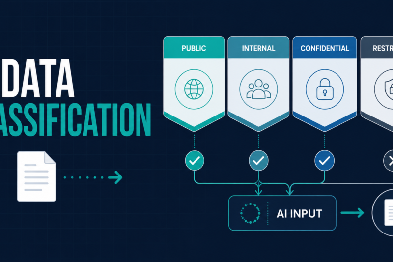 AI Data Classification for Business: What Employees Can—and Cannot—Share With AI