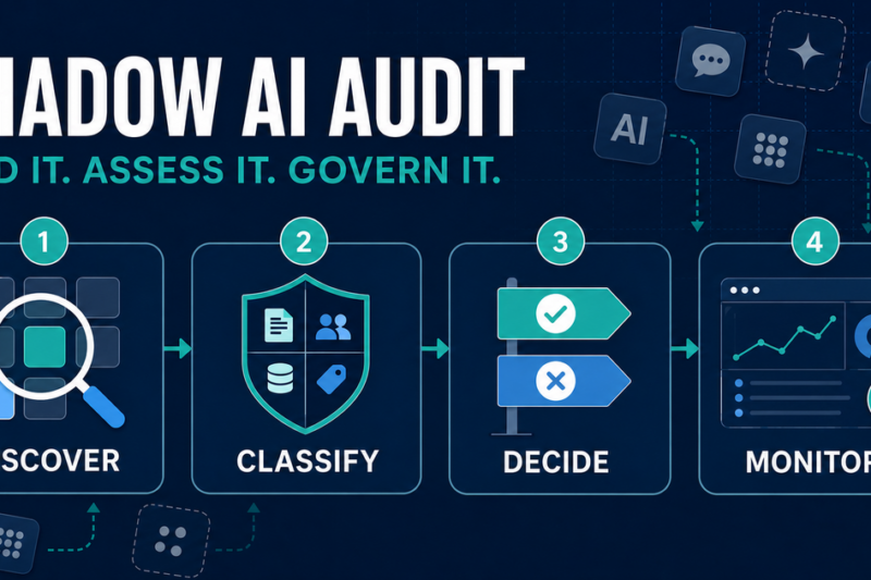 How to Run a Shadow AI Audit in Your Business