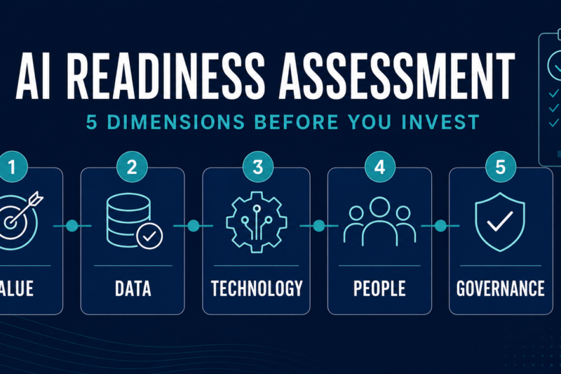 Is Your Business Ready for AI? A Practical Readiness Assessment
