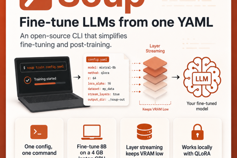 Soup: The Open-Source Tool Making LLM Fine-Tuning Easier on Local Hardware