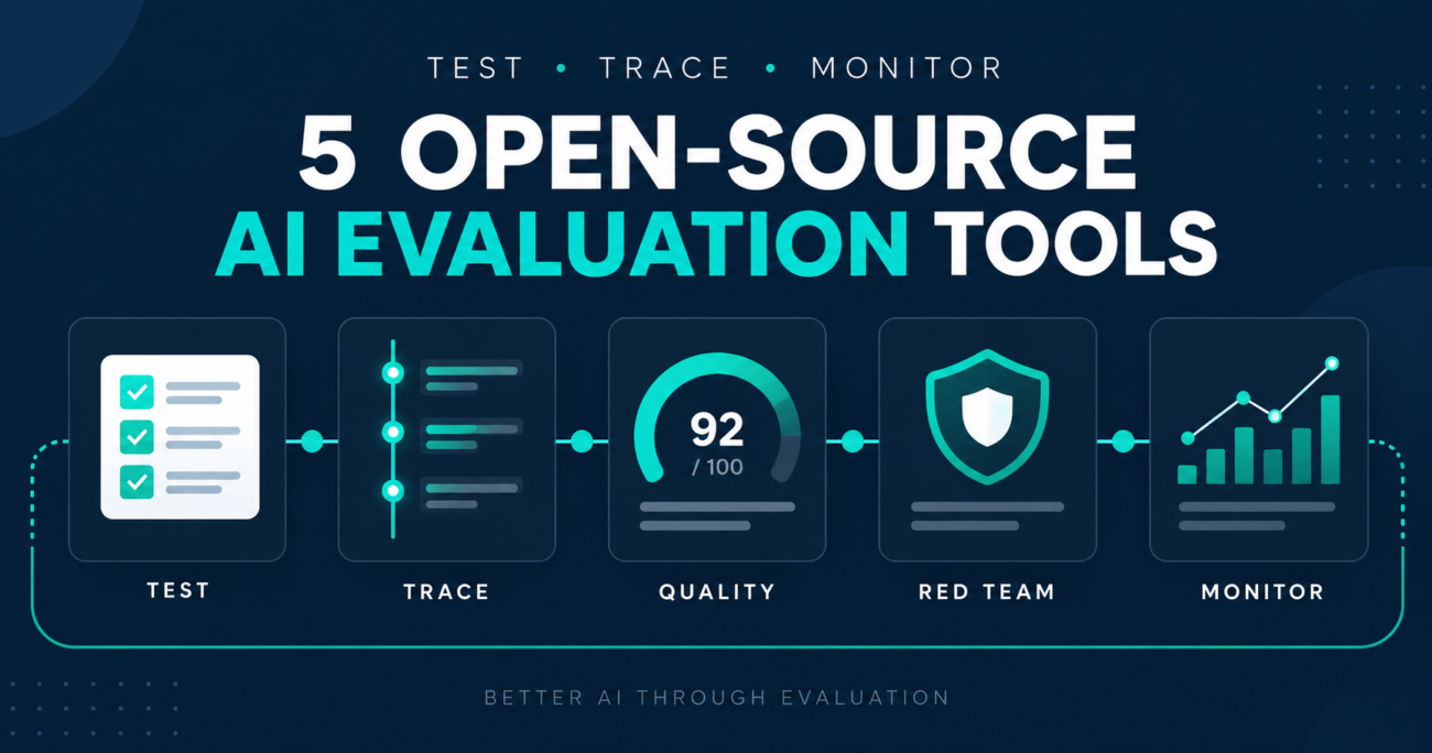Five open-source AI evaluation capabilities showing testing, tracing, quality scoring, red teaming and monitoring.