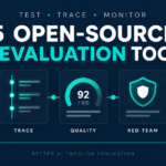 Five open-source AI evaluation capabilities showing testing, tracing, quality scoring, red teaming and monitoring.