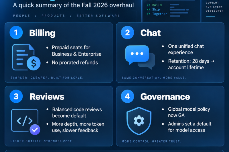 GitHub Copilot’s Fall 2026 Overhaul: Prepaid Seats, One Chat Experience, and Tougher Code Reviews by Default